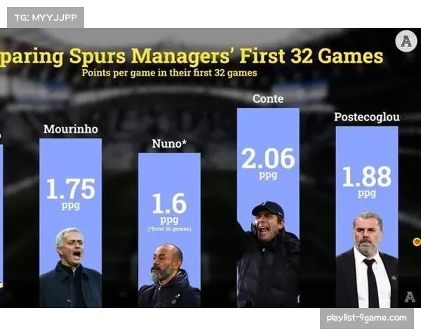 热刺主场胜率垫底 波斯特科格鲁战术体系遭遇质疑